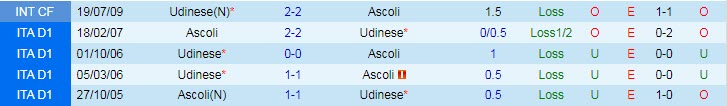 Nhận định, soi kèo Udinese vs Ascoli, 1h45 ngày 14/8 - Ảnh 3