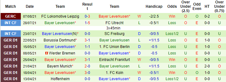Nhận định, soi kèo Union Berlin vs Leverkusen, 20h30 ngày 14/8 - Ảnh 2