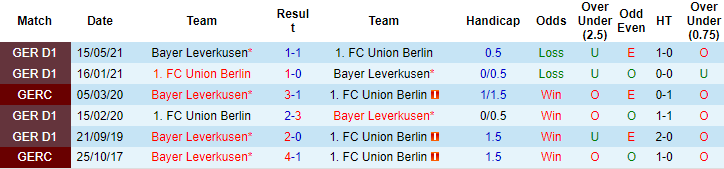 Nhận định, soi kèo Union Berlin vs Leverkusen, 20h30 ngày 14/8 - Ảnh 3