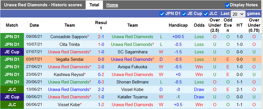 Nhận định, soi kèo Urawa Red Diamonds vs Sagan Tosu, 17h00 ngày 14/8 - Ảnh 1