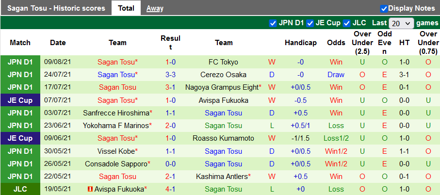 Nhận định, soi kèo Urawa Red Diamonds vs Sagan Tosu, 17h00 ngày 14/8 - Ảnh 2