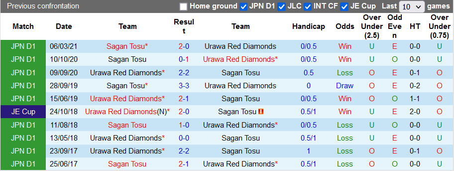Nhận định, soi kèo Urawa Red Diamonds vs Sagan Tosu, 17h00 ngày 14/8 - Ảnh 3