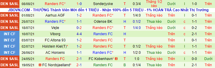Nhận định, soi kèo Viborg vs Randers, 0h15 ngày 14/8 - Ảnh 3