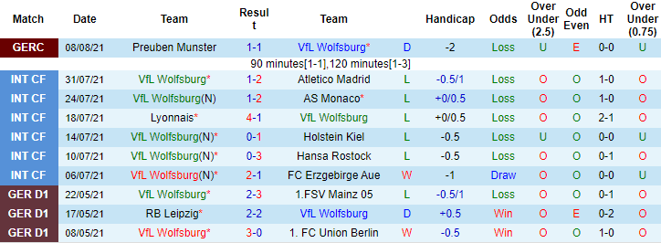 Nhận định, soi kèo Wolfsburg vs Bochum, 20h30 ngày 14/8 - Ảnh 1