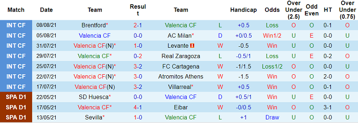 Phân tích kèo hiệp 1 Valencia vs Getafe, 2h ngày 14/8 - Ảnh 1