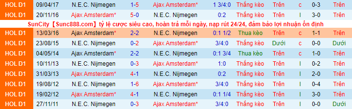 Nhận định, soi kèo Ajax vs NEC, 2h ngày 15/8 - Ảnh 1