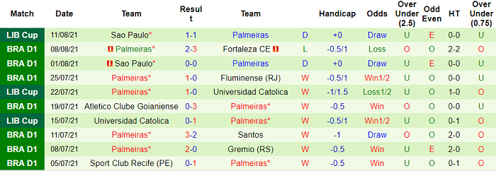 Nhận định, soi kèo Atletico Mineiro vs Palmeiras, 5h ngày 15/8 - Ảnh 2