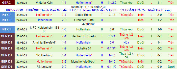 Nhận định, soi kèo Augsburg vs Hoffenheim, 20h30 ngày 14/8 - Ảnh 3