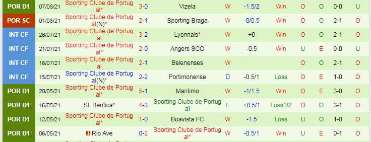 Nhận định, soi kèo Braga vs Sporting Lisbon, 2h30 ngày 15/8 - Ảnh 2
