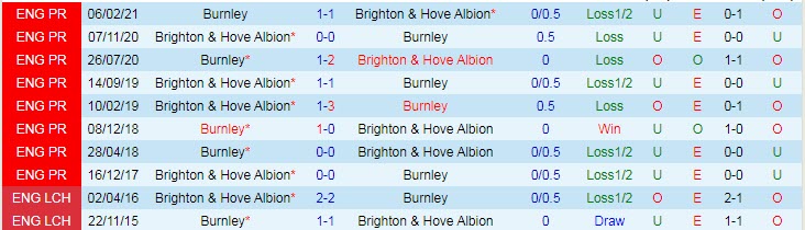 Nhận định, soi kèo Burnley vs Brighton, 21h ngày 14/8 - Ảnh 3
