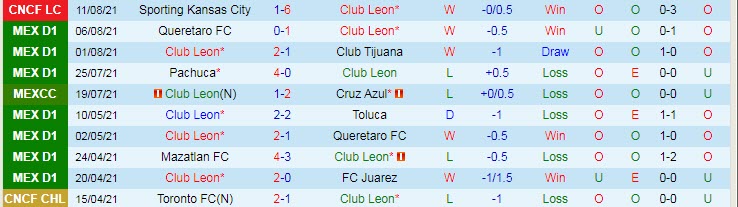 Nhận định, soi kèo Club León vs Mazatlán, 7h ngày 15/8 - Ảnh 1