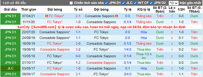 Nhận định, soi kèo Consadole Sapporo vs FC Tokyo, 12h ngày 14/8 - Ảnh 3