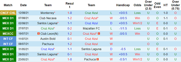 Nhận định, soi kèo Cruz Azul vs Toluca, 9h ngày 15/8 - Ảnh 1