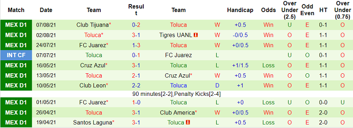 Nhận định, soi kèo Cruz Azul vs Toluca, 9h ngày 15/8 - Ảnh 2
