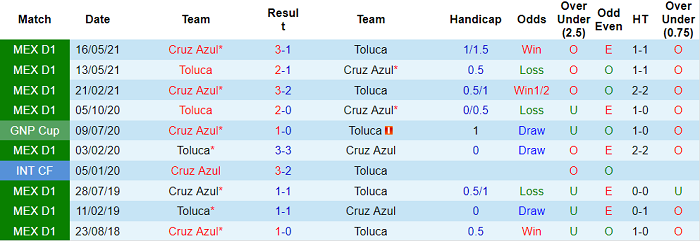 Nhận định, soi kèo Cruz Azul vs Toluca, 9h ngày 15/8 - Ảnh 3