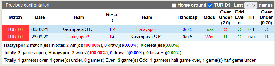 Nhận định, soi kèo Hatayspor vs Kasımpasa, 1h45 ngày 15/8 - Ảnh 3