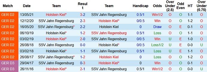 Nhận định, soi kèo Holstein Kiel vs Jahn Regensburg, 18h30 ngày 14/8 - Ảnh 3