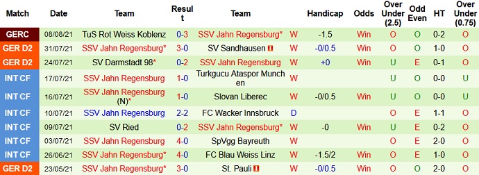 Nhận định, soi kèo Holstein Kiel vs Jahn Regensburg, 18h30 ngày 14/8 - Ảnh 4