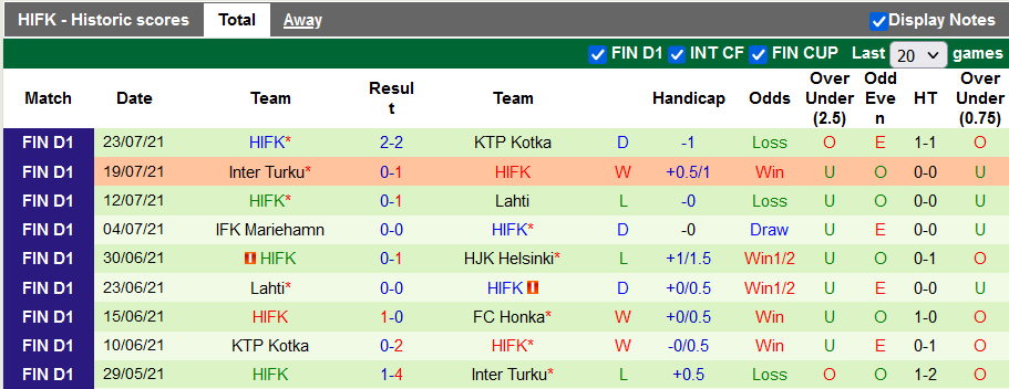 Nhận định, soi kèo Ilves Tampere vs HIFK Helsinki, 23h00 ngày 14/8 - Ảnh 2