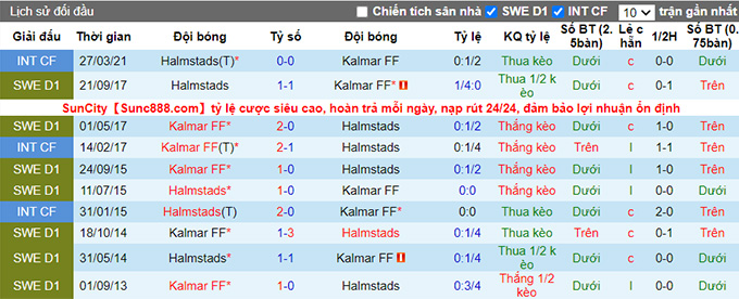 Nhận định, soi kèo Kalmar vs Halmstads, 22h30 ngày 14/8 - Ảnh 3