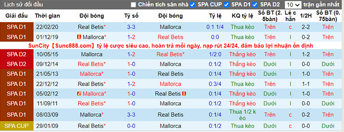 Nhận định, soi kèo Mallorca vs Betis, 0h30 ngày 15/8 - Ảnh 3