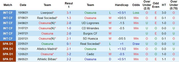 Nhận định, soi kèo Osasuna vs Espanyol, 3h ngày 15/8 - Ảnh 1