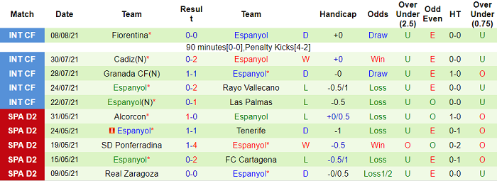Nhận định, soi kèo Osasuna vs Espanyol, 3h ngày 15/8 - Ảnh 2