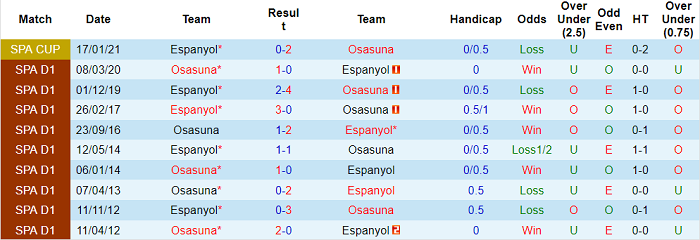 Nhận định, soi kèo Osasuna vs Espanyol, 3h ngày 15/8 - Ảnh 3