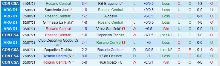 Nhận định, soi kèo Rosario Central vs Independiente, 6h15 ngày 15/8 - Ảnh 1