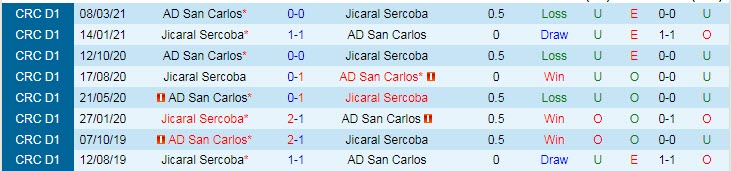 Nhận định, soi kèo San Carlos vs Jicaral Sercoba, 9h ngày 14/8 - Ảnh 3