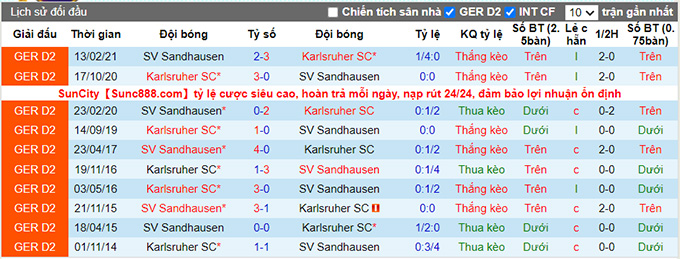 Nhận định, soi kèo Sandhausen vs Karlsruher, 18h30 ngày 14/8 - Ảnh 3