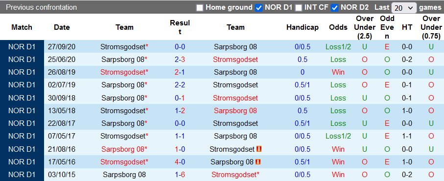 Nhận định, soi kèo Sarpsborg vs Stromsgodset, 1h00 ngày 15/8 - Ảnh 3