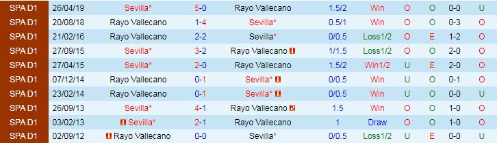 Nhận định, soi kèo Sevilla vs Vallecano, 3h15 ngày 16/8 - Ảnh 3