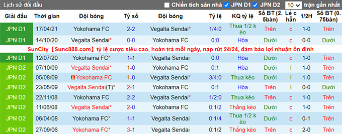 Nhận định, soi kèo Vegalta Sendai vs Yokohama FC, 17h ngày 14/8 - Ảnh 3