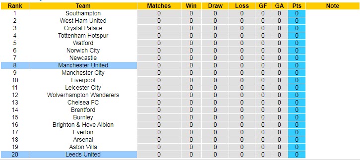 Soi bảng dự đoán tỷ số chính xác MU vs Leeds, 18h30 ngày 14/8 - Ảnh 4