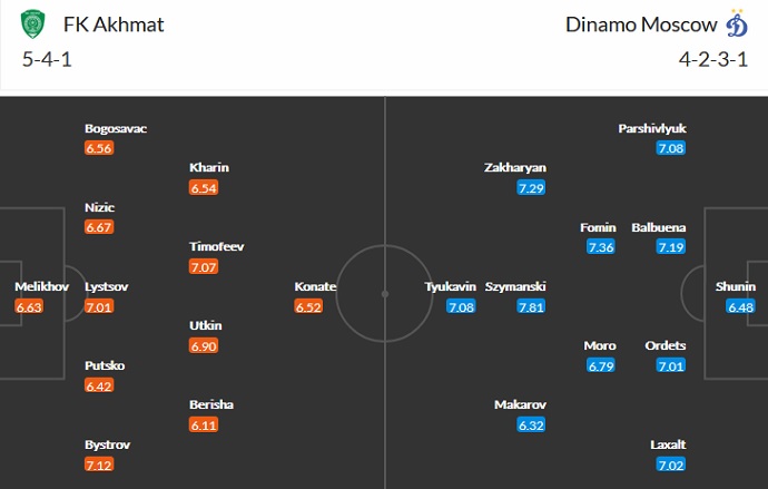 Nhận định, soi kèo Akhmat Grozny vs Dinamo Moscow, 0h00 ngày 15/8 - Ảnh 2