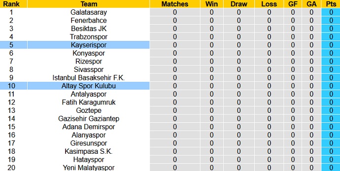 Nhận định, soi kèo Altay Spor Kulübü vs Kayserispor, 1h45 ngày 15/8 - Ảnh 1