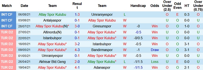 Nhận định, soi kèo Altay Spor Kulübü vs Kayserispor, 1h45 ngày 15/8 - Ảnh 3
