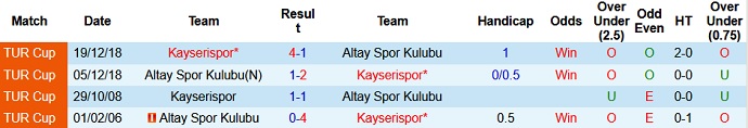 Nhận định, soi kèo Altay Spor Kulübü vs Kayserispor, 1h45 ngày 15/8 - Ảnh 4
