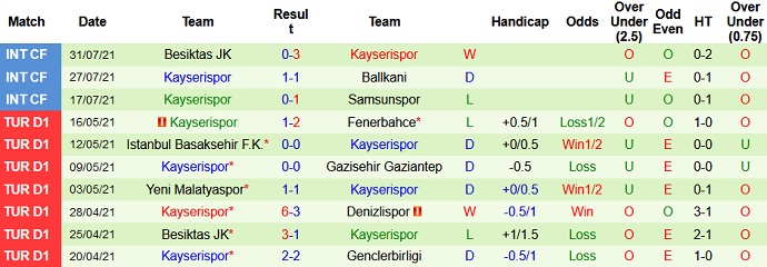 Nhận định, soi kèo Altay Spor Kulübü vs Kayserispor, 1h45 ngày 15/8 - Ảnh 5