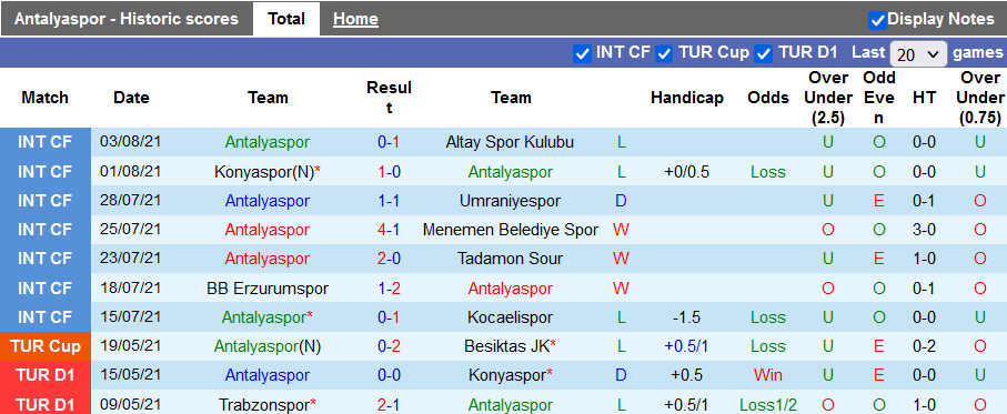 Nhận định, soi kèo Antalyaspor vs Goztepe, 1h45 ngày 16/8 - Ảnh 1