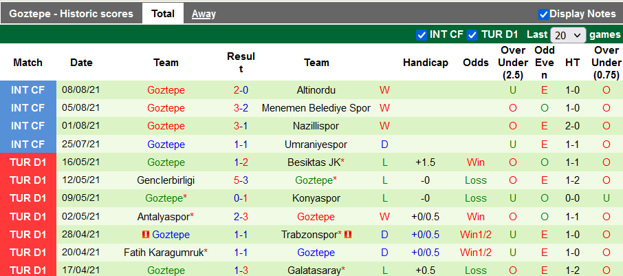 Nhận định, soi kèo Antalyaspor vs Goztepe, 1h45 ngày 16/8 - Ảnh 2