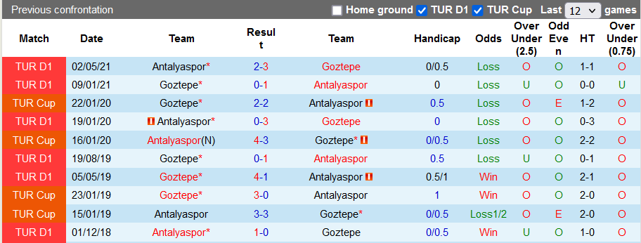 Nhận định, soi kèo Antalyaspor vs Goztepe, 1h45 ngày 16/8 - Ảnh 3