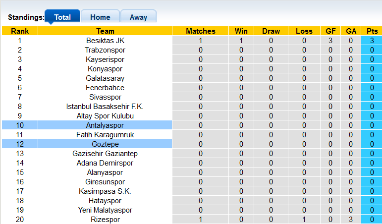 Nhận định, soi kèo Antalyaspor vs Goztepe, 1h45 ngày 16/8 - Ảnh 5