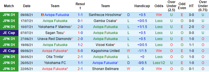 Nhận định, soi kèo Avispa Fukuoka vs Cerezo Osaka, 17h ngày 15/8 - Ảnh 1