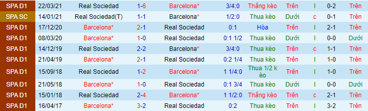 Nhận định, soi kèo Barcelona vs Sociedad, 1h ngày 16/8 - Ảnh 1