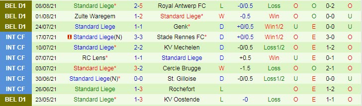 Nhận định, soi kèo Beerschot vs Standard Liège, 18h30 ngày 15/8 - Ảnh 2