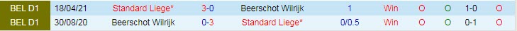 Nhận định, soi kèo Beerschot vs Standard Liège, 18h30 ngày 15/8 - Ảnh 3