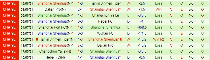Nhận định, soi kèo Beijing Guoan vs Shanghai Shenhua, 19h30 ngày 15/8 - Ảnh 2