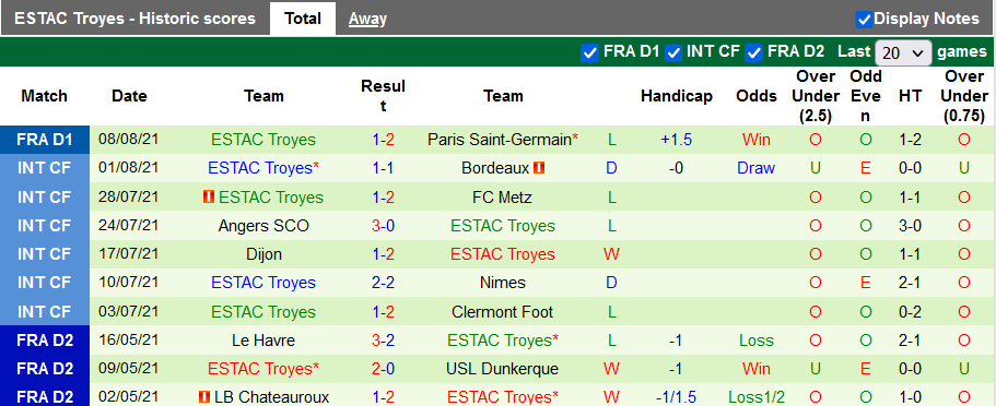 Nhận định, soi kèo Clermont vs Troyes, 20h00 ngày 15/8 - Ảnh 2